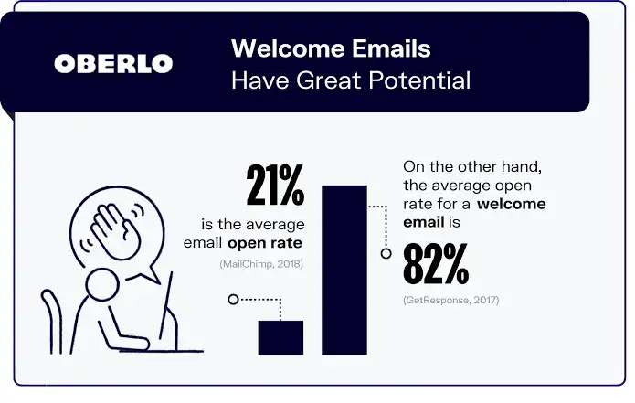 email Campaign